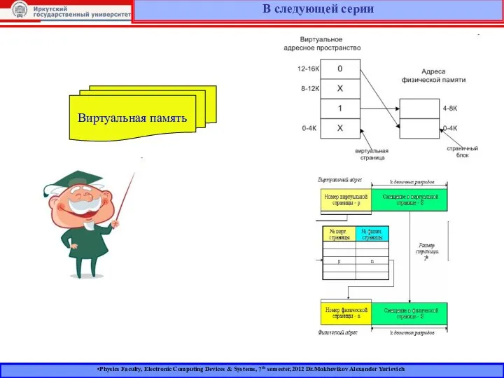 В следующей серии Виртуальная память Physics Faculty, Electronic Computing Devices &