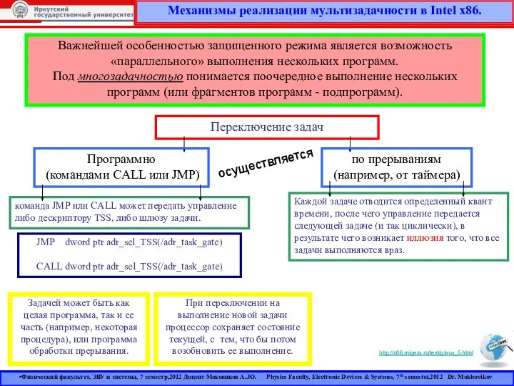 Механизмы реализации мультизадачности в Intel x86. Важнейшей особенностью защищенного режима является