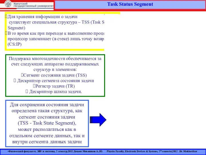 Task Status Segment Для хранения информации о задачи существует специальная структура