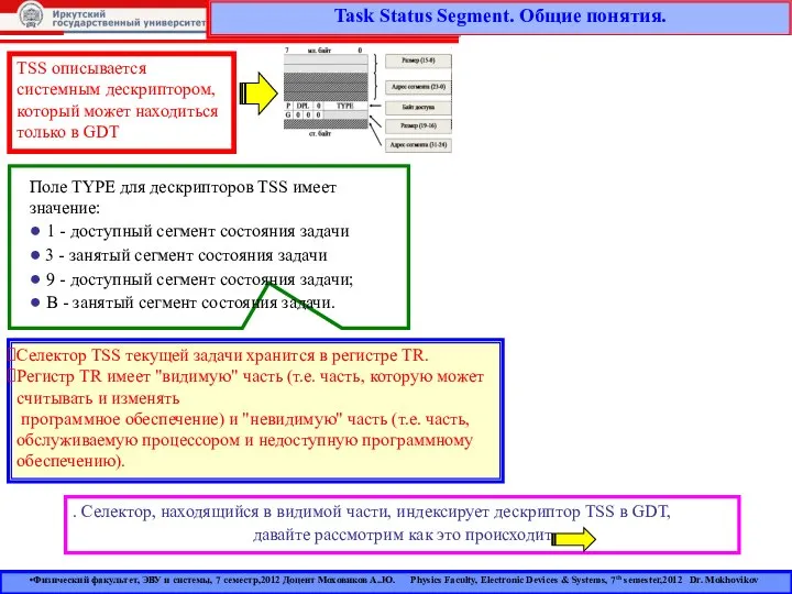 Task Status Segment. Общие понятия. TSS описывается системным дескриптором, который может