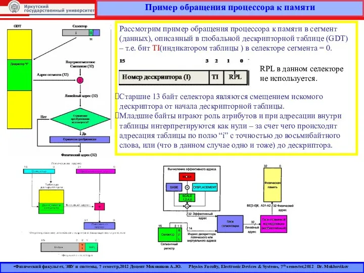 Пример обращения процессора к памяти Рассмотрим пример обращения процессора к памяти