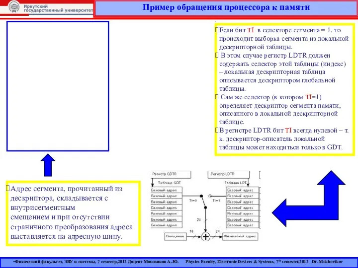 Пример обращения процессора к памяти Адрес сегмента, прочитанный из дескриптора, складывается