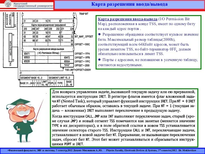 Карта разрешения ввода/вывода Карта разрешения ввода-вывода (I/O Permission Bit Map), расположенная