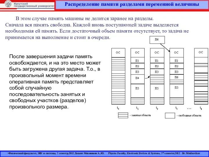 Распределение памяти разделами переменной величины Физический факультет, ЭВУ и системы, 7