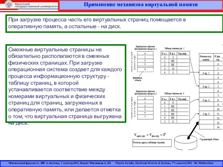 Применение механизма виртуальной памяти Физический факультет, ЭВУ и системы, 7 семестр,2012