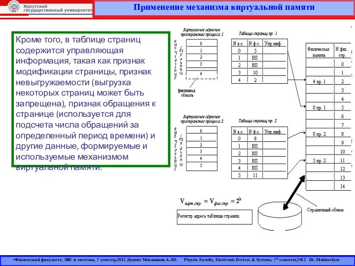 Применение механизма виртуальной памяти Физический факультет, ЭВУ и системы, 7 семестр,2012