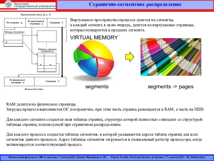 Странично-сегментное распределение Физический факультет, ЭВУ и системы, 7 семестр,2013 Доцент Моховиков