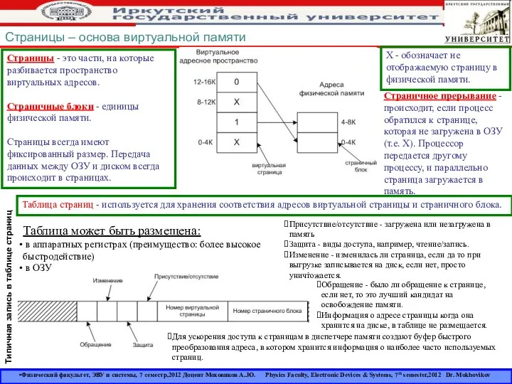 Страницы – основа виртуальной памяти Страницы - это части, на которые