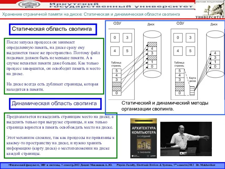 Хранение страничной памяти на диске: Статическая и динамическая области свопинга После