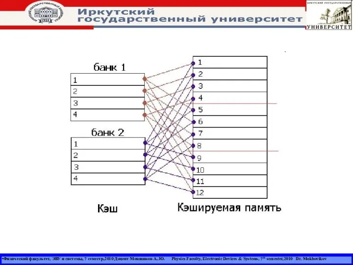 Физический факультет, ЭВУ и системы, 7 семестр,2010 Доцент Моховиков А..Ю. Physics