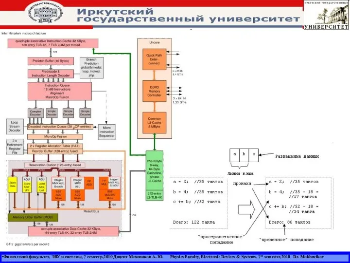 Физический факультет, ЭВУ и системы, 7 семестр,2010 Доцент Моховиков А..Ю. Physics