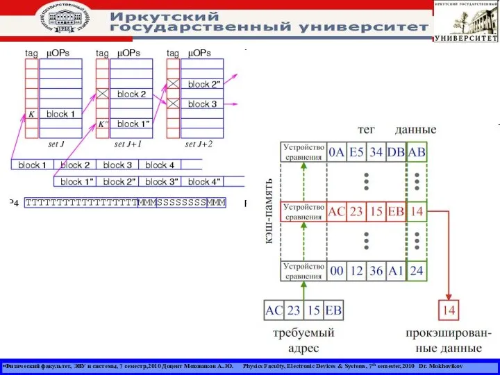 Физический факультет, ЭВУ и системы, 7 семестр,2010 Доцент Моховиков А..Ю. Physics