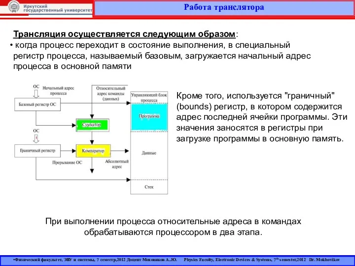 Работа транслятора Физический факультет, ЭВУ и системы, 7 семестр,2012 Доцент Моховиков