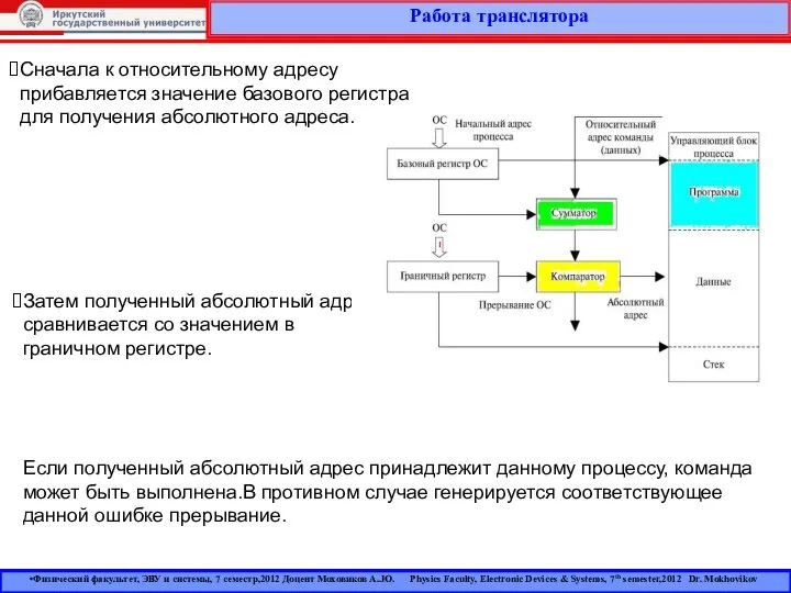 Работа транслятора Физический факультет, ЭВУ и системы, 7 семестр,2012 Доцент Моховиков