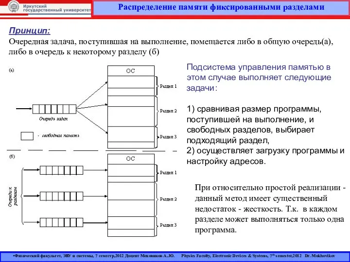 Распределение памяти фиксированными разделами Физический факультет, ЭВУ и системы, 7 семестр,2012