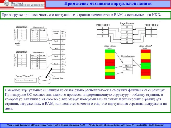 Применение механизма виртуальной памяти Физический факультет, ЭВУ и системы, 7 семестр,2012