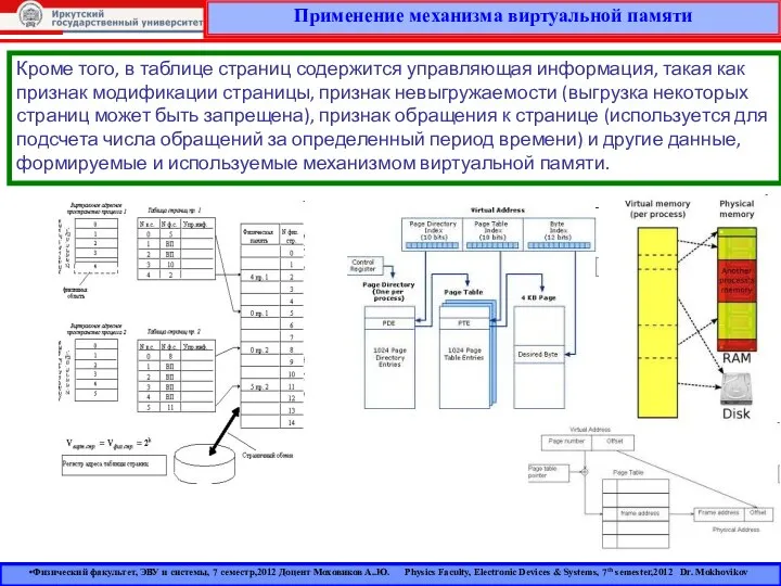 Применение механизма виртуальной памяти Физический факультет, ЭВУ и системы, 7 семестр,2012