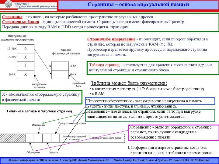 Страницы – основа виртуальной памяти Физический факультет, ЭВУ и системы, 7