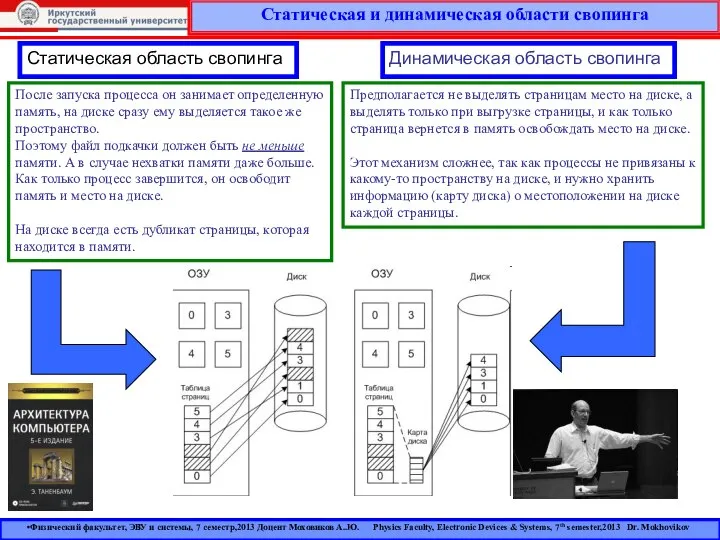 Статическая и динамическая области свопинга Физический факультет, ЭВУ и системы, 7