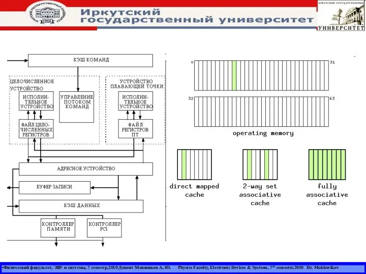 Физический факультет, ЭВУ и системы, 7 семестр,2010 Доцент Моховиков А..Ю. Physics