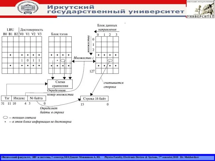 Физический факультет, ЭВУ и системы, 7 семестр,2010 Доцент Моховиков А..Ю. Physics