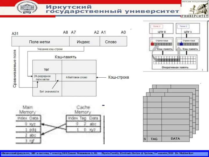 Физический факультет, ЭВУ и системы, 7 семестр,2010 Доцент Моховиков А..Ю. Physics