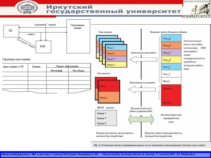 Физический факультет, ЭВУ и системы, 7 семестр,2010 Доцент Моховиков А..Ю. Physics