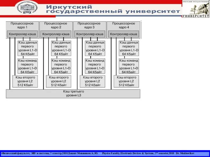 Физический факультет, ЭВУ и системы, 7 семестр,2010 Доцент Моховиков А..Ю. Physics