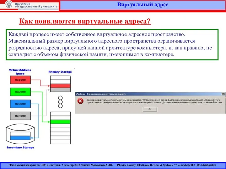 Виртуальный адрес Физический факультет, ЭВУ и системы, 7 семестр,2012 Доцент Моховиков