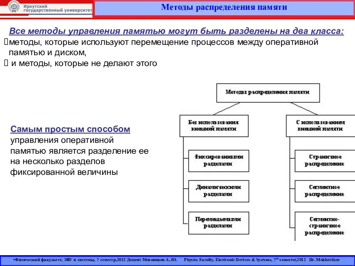 Методы распределения памяти Физический факультет, ЭВУ и системы, 7 семестр,2012 Доцент