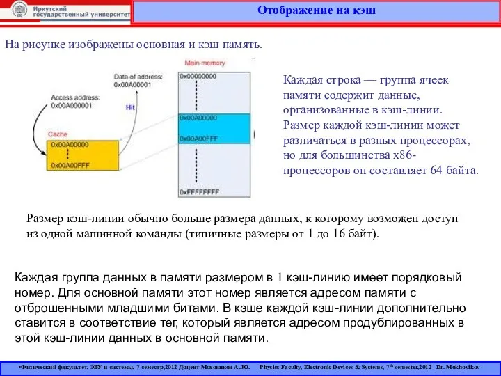 Отображение на кэш Физический факультет, ЭВУ и системы, 7 семестр,2012 Доцент