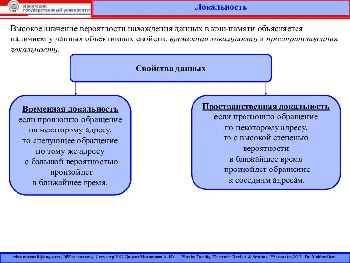 Локальность Физический факультет, ЭВУ и системы, 7 семестр,2012 Доцент Моховиков А..Ю.