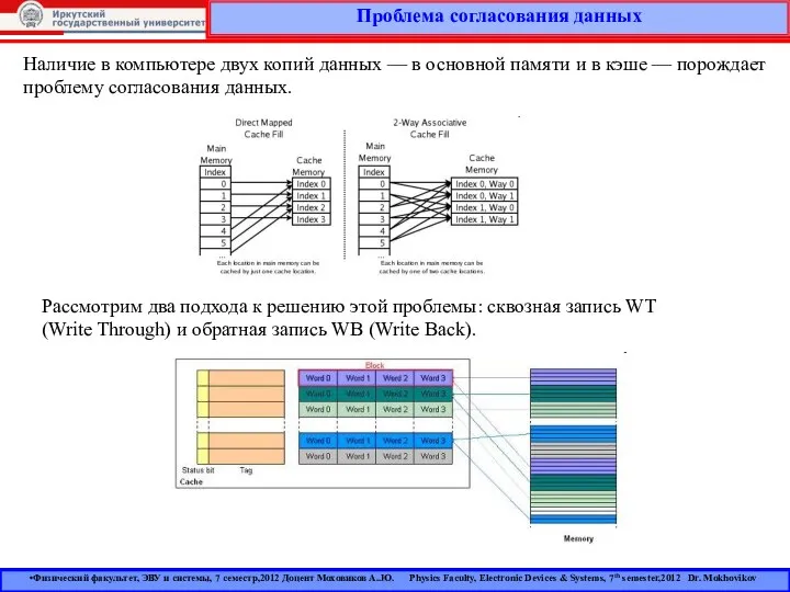 Проблема согласования данных Физический факультет, ЭВУ и системы, 7 семестр,2012 Доцент