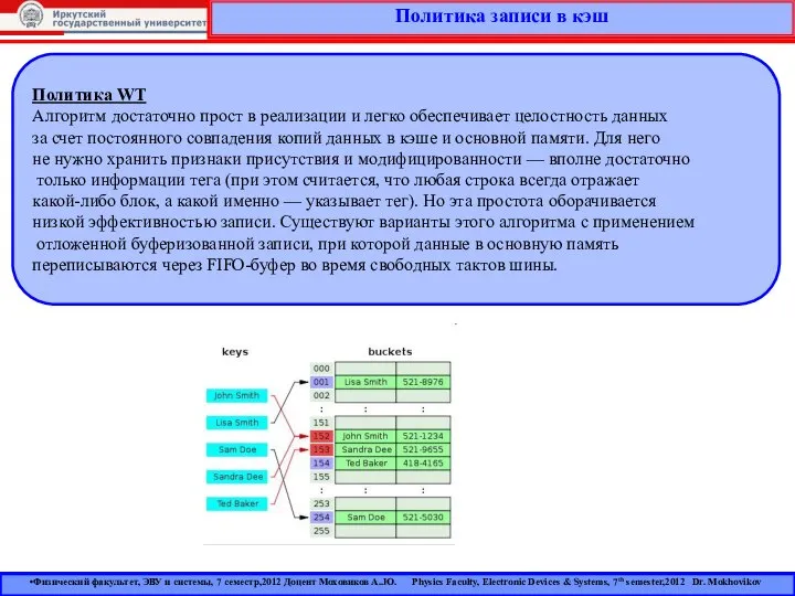 Политика записи в кэш Физический факультет, ЭВУ и системы, 7 семестр,2012