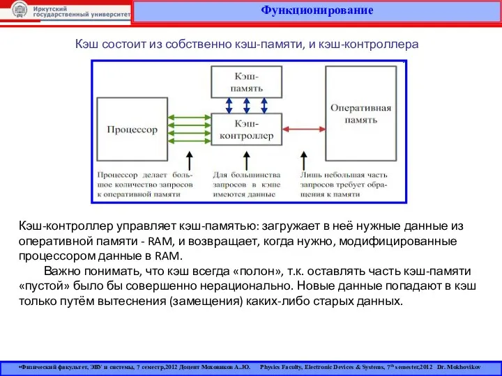 Функционирование Физический факультет, ЭВУ и системы, 7 семестр,2012 Доцент Моховиков А..Ю.