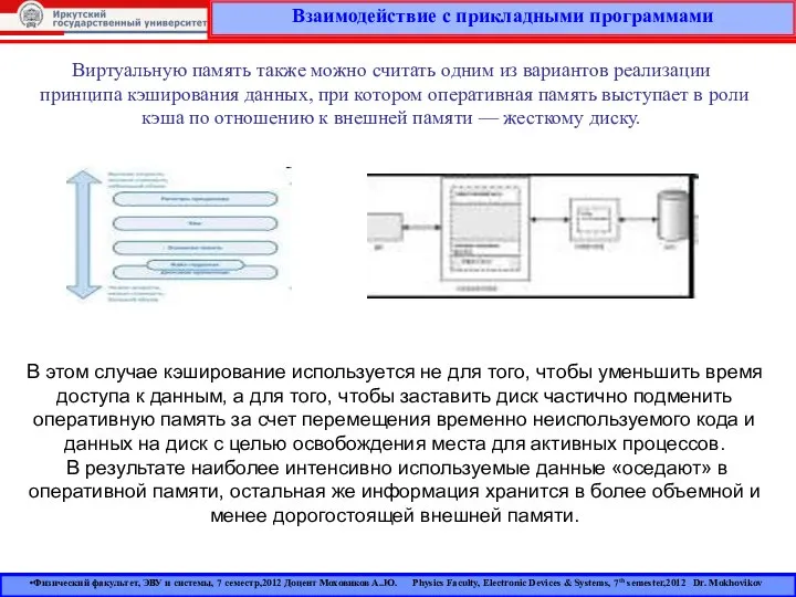 Взаимодействие с прикладными программами Физический факультет, ЭВУ и системы, 7 семестр,2012