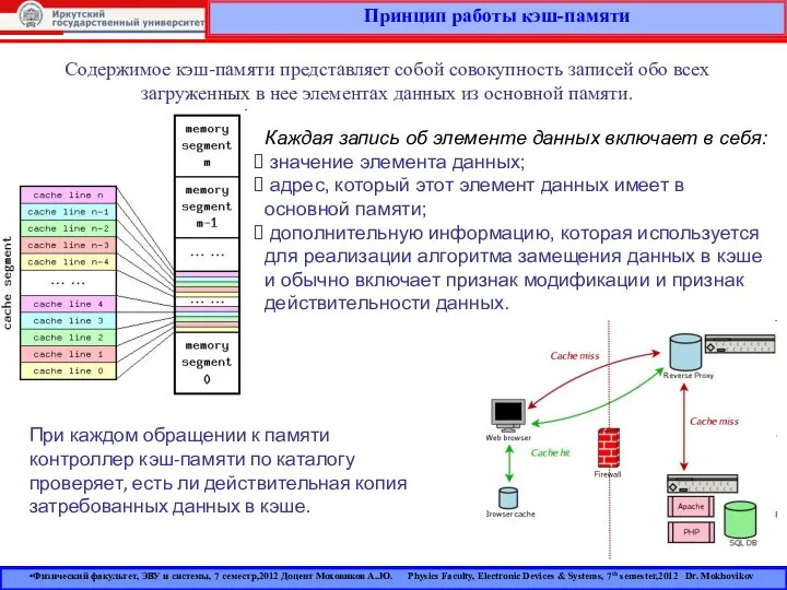 Принцип работы кэш-памяти Физический факультет, ЭВУ и системы, 7 семестр,2012 Доцент