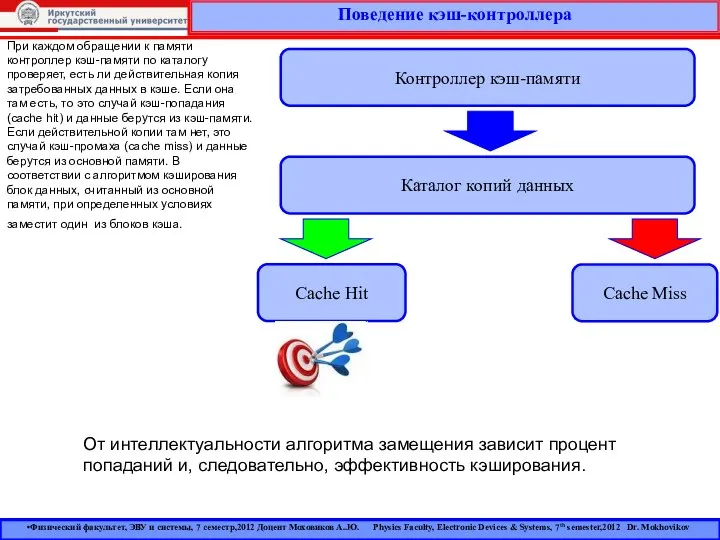 Поведение кэш-контроллера Физический факультет, ЭВУ и системы, 7 семестр,2012 Доцент Моховиков