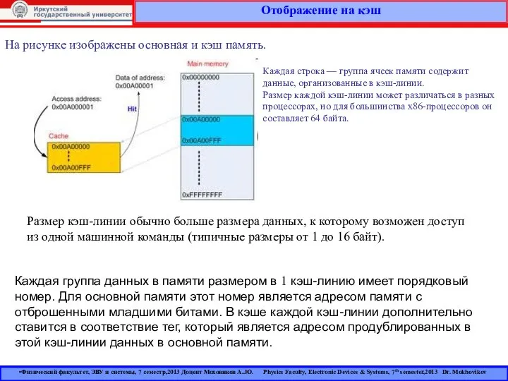 Отображение на кэш На рисунке изображены основная и кэш память. Каждая