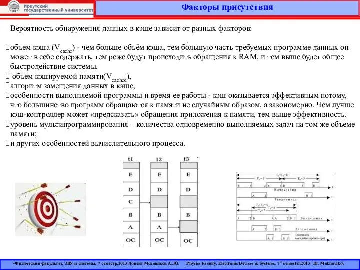 Факторы присутствия Вероятность обнаружения данных в кэше зависит от разных факторов: