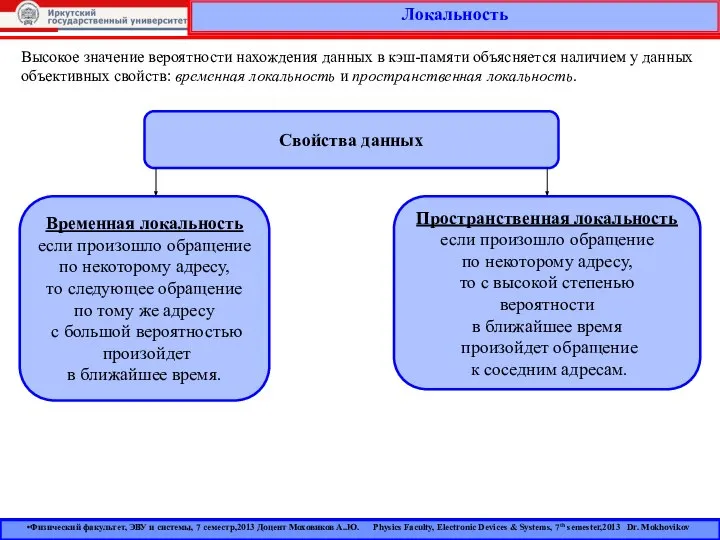 Локальность Высокое значение вероятности нахождения данных в кэш-памяти объясняется наличием у