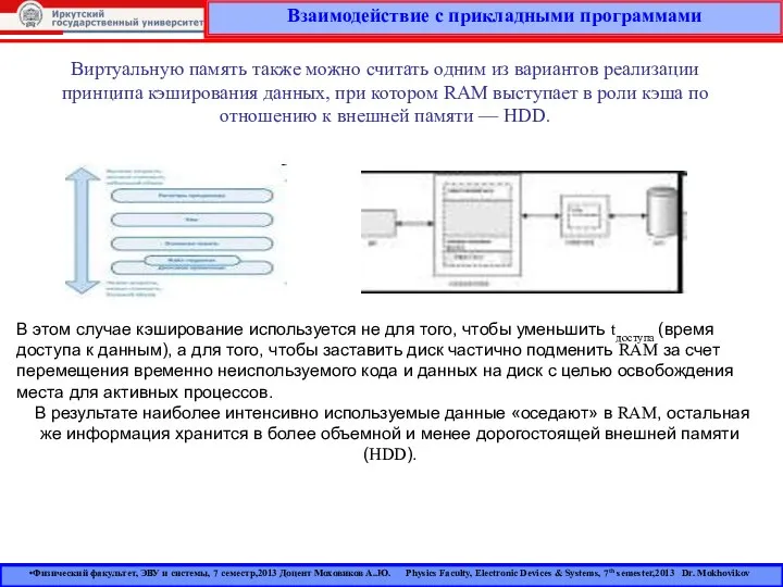 Взаимодействие с прикладными программами Виртуальную память также можно считать одним из