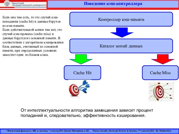 Поведение кэш-контроллера Если она там есть, то это случай кэш-попадания (cache