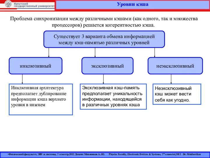 Уровни кэша Физический факультет, ЭВУ и системы, 7 семестр,2012 Доцент Моховиков