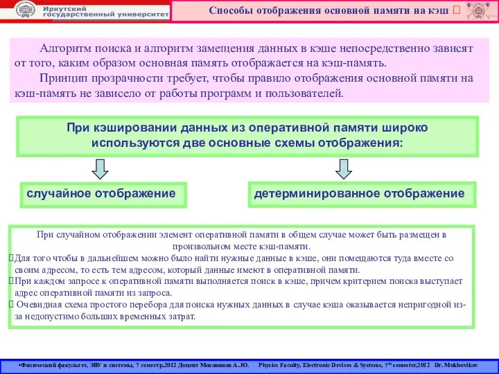 Способы отображения основной памяти на кэш  Алгоритм поиска и алгоритм