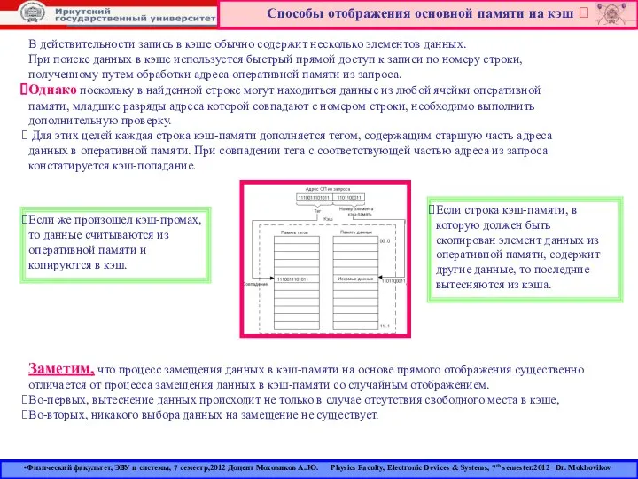 Способы отображения основной памяти на кэш  В действительности запись в