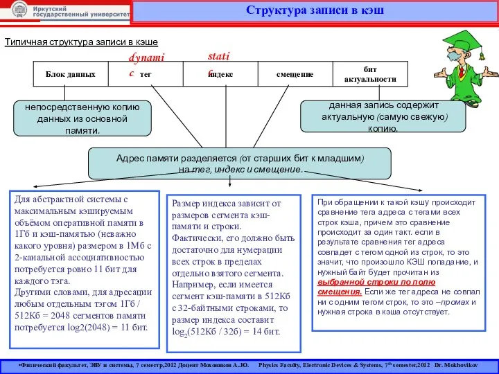 Структура записи в кэш Физический факультет, ЭВУ и системы, 7 семестр,2012