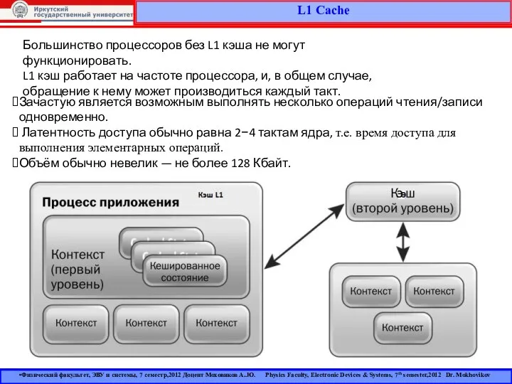 L1 Cache Физический факультет, ЭВУ и системы, 7 семестр,2012 Доцент Моховиков