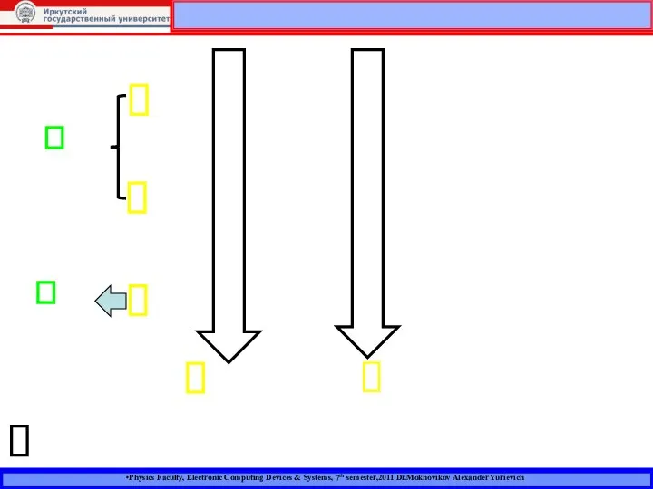 Physics Faculty, Electronic Computing Devices & Systems, 7th semester,2011 Dr.Mokhovikov Alexander Yurievich