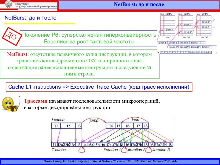 NetBurst: до и после Поколение Р6: суперскалярная гиперконвейерность. Боролись за рост